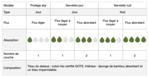 serviette hygiénique