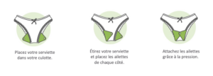 utilisation de la serviette hygiénique
