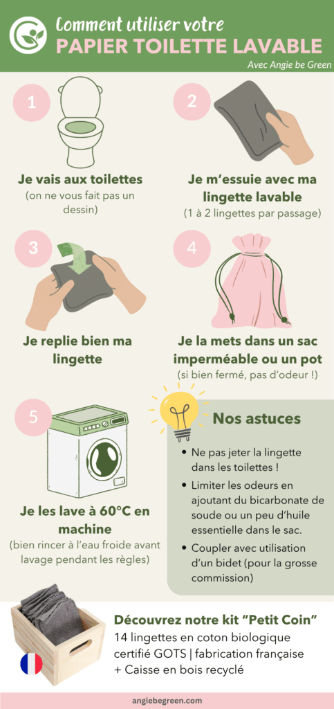 Guide papier toilette réutilisable - Angie be Green