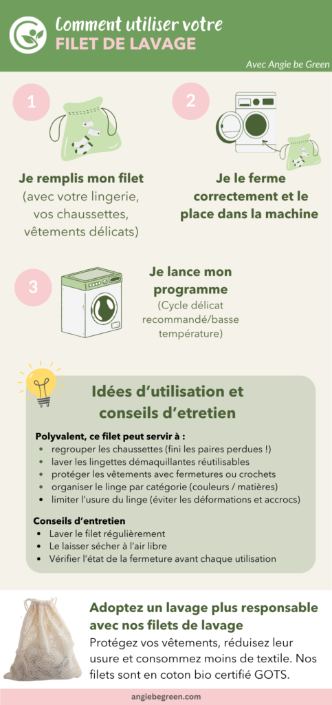 Infographie filet de lavage