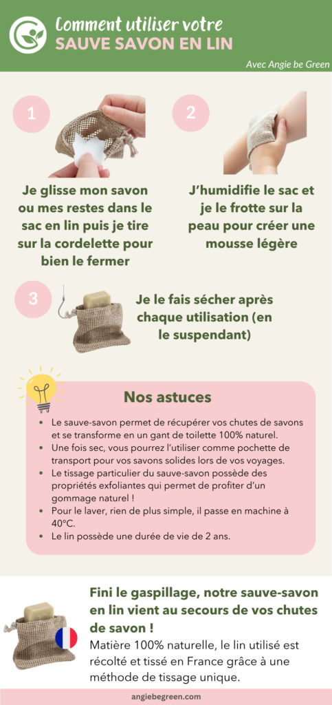 Infographie comment utiliser son sauve savon en lin