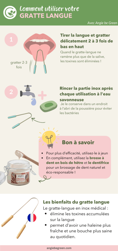 Infographie - Comment utiliser votre gratte langue ? | Angie be Green