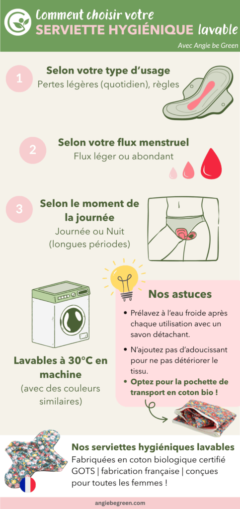 infographie "Comment choisir serviette hygienique lavable ?" avec Angie be Green