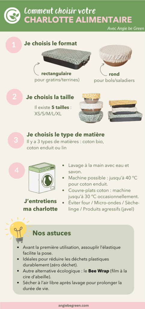 Comment choisir votre charlotte alimentaire en tissu ? Angie be Green
