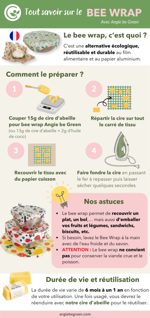Tout savoir sur le Bee wrap