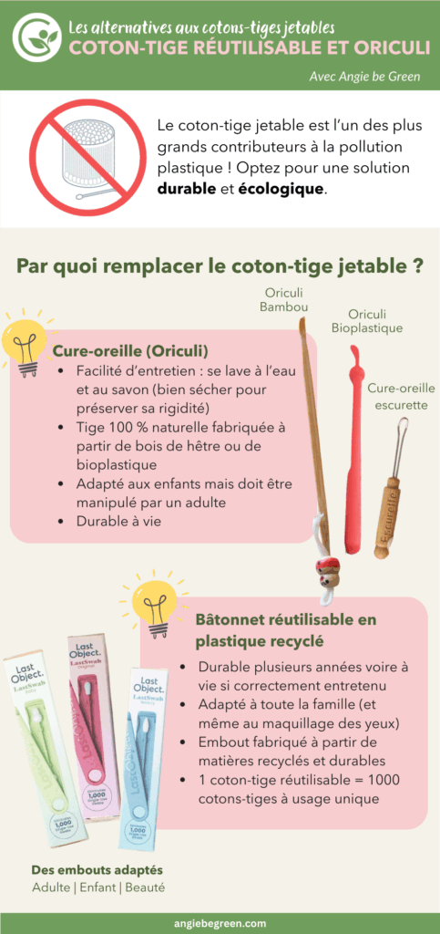 Alternatives coton tige lavable | Angie be Green