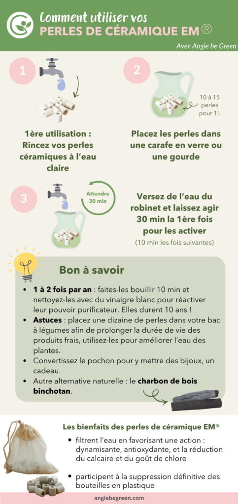 infographie perles ceramique
