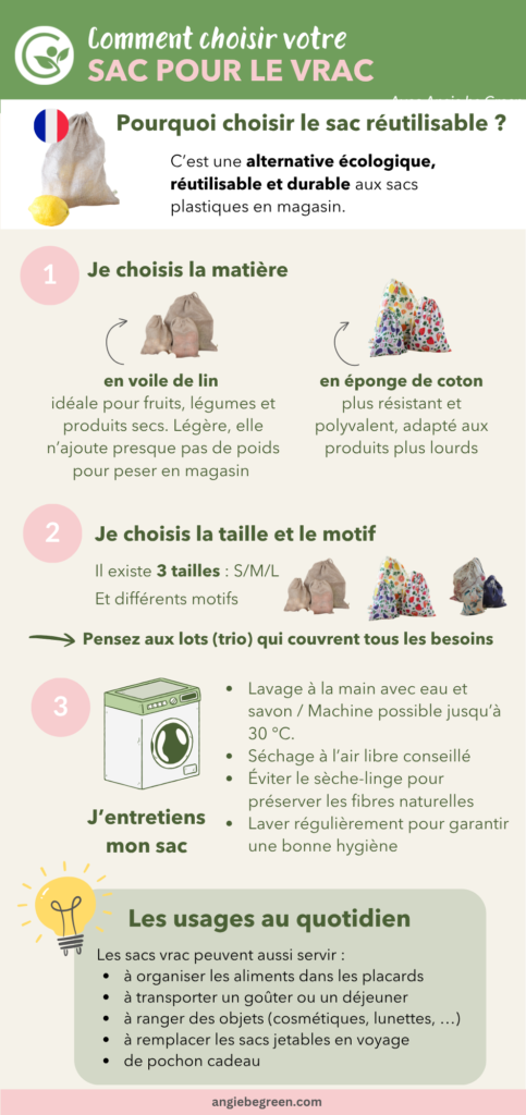 Infographie : comment choisir son sac à vrac ?